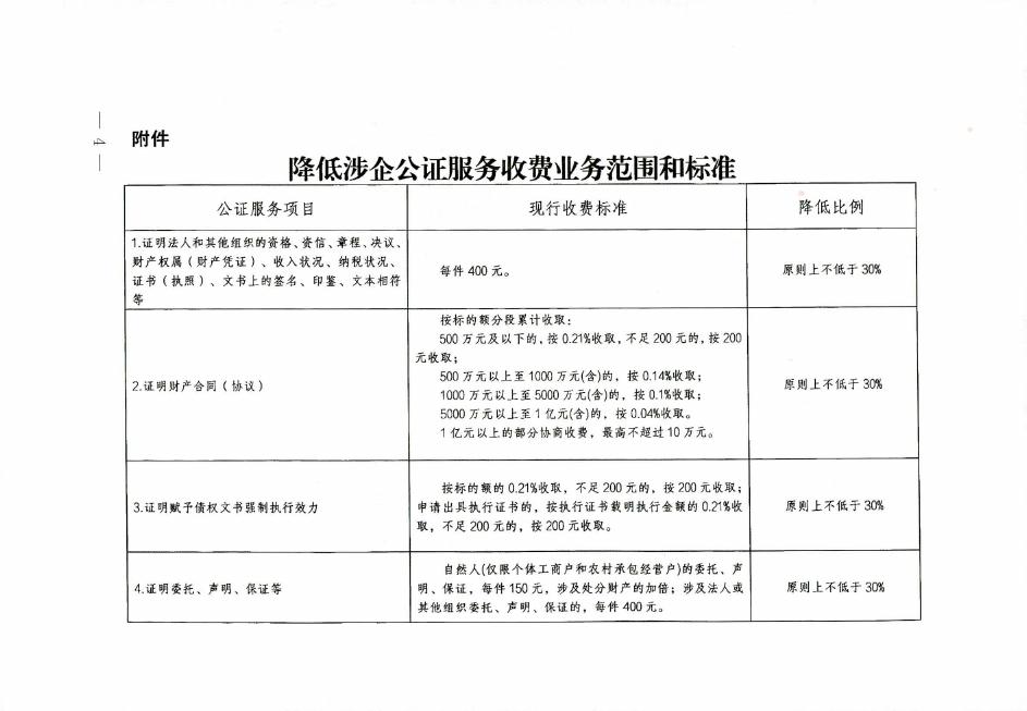 关于阶段性降低涉企公证服务收费的通知（789号）.pdf