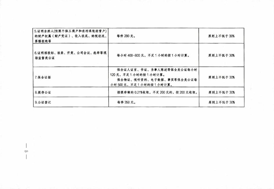 关于阶段性降低涉企公证服务收费的通知（789号）.pdf