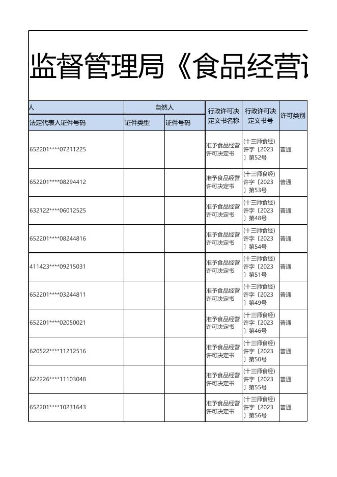 第十三师市场监督管理局《食品经营许可证》（行政许可事项公示）.xls