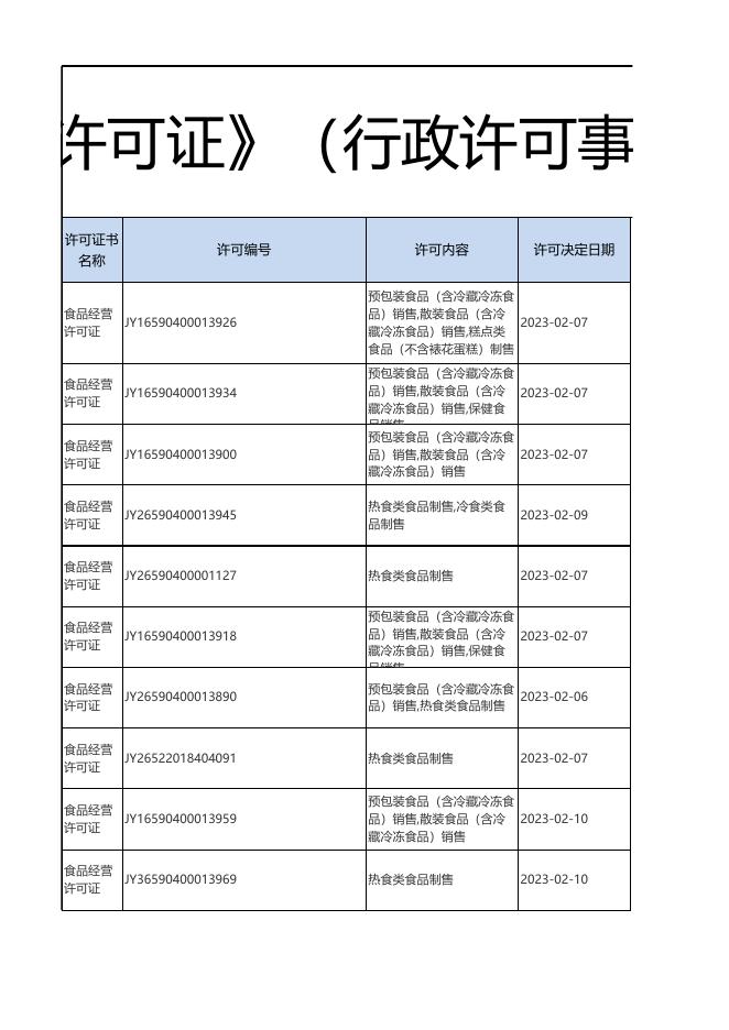 第十三师市场监督管理局《食品经营许可证》（行政许可事项公示）.xls