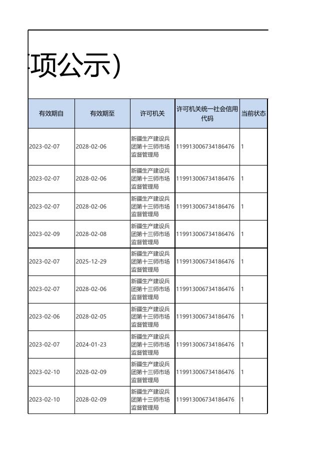 第十三师市场监督管理局《食品经营许可证》（行政许可事项公示）.xls