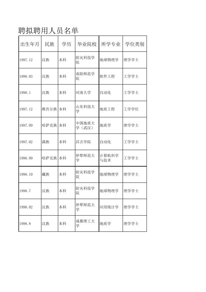 附件1：新疆地震局所属事业单位2021年度第二批公开招聘.xls