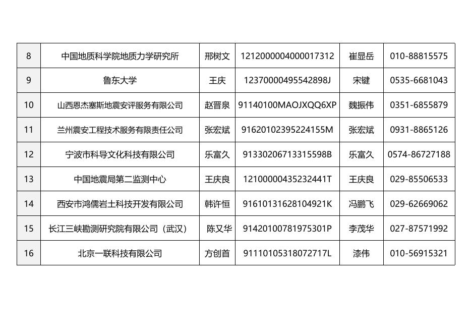 附件：地震安全性评价从业单位信息公开表.docx