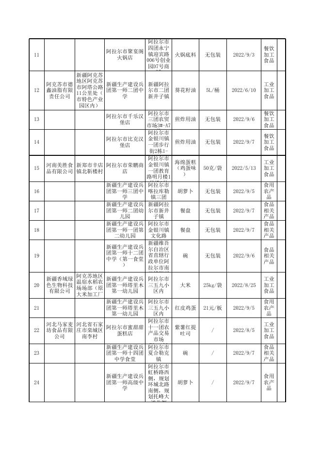 普通食品合格表.xls