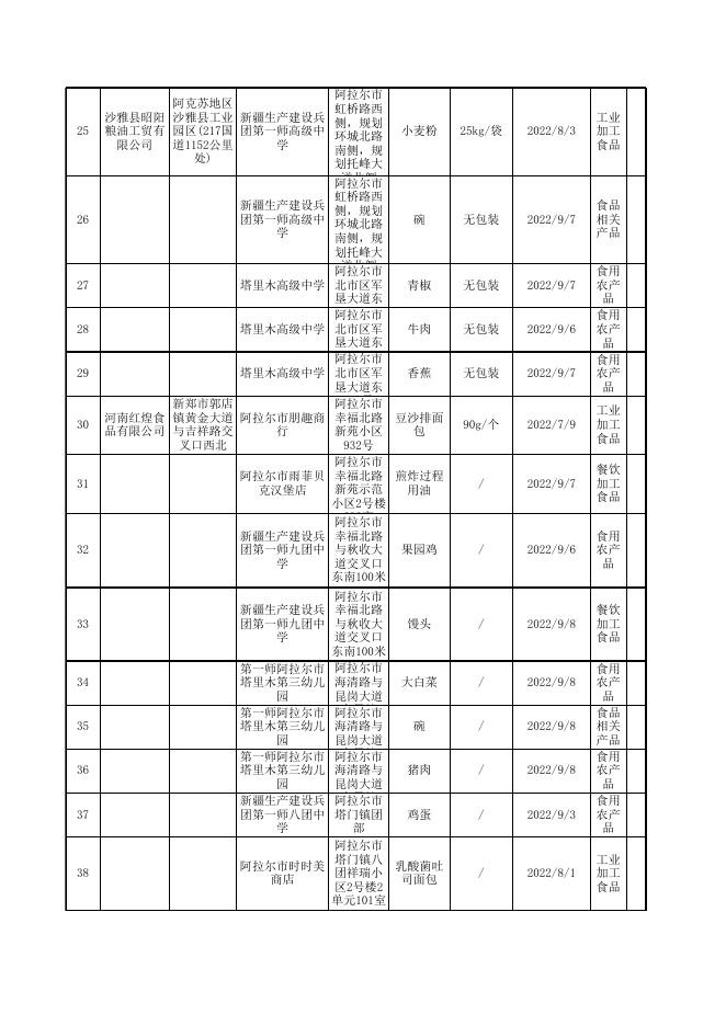 普通食品合格表.xls