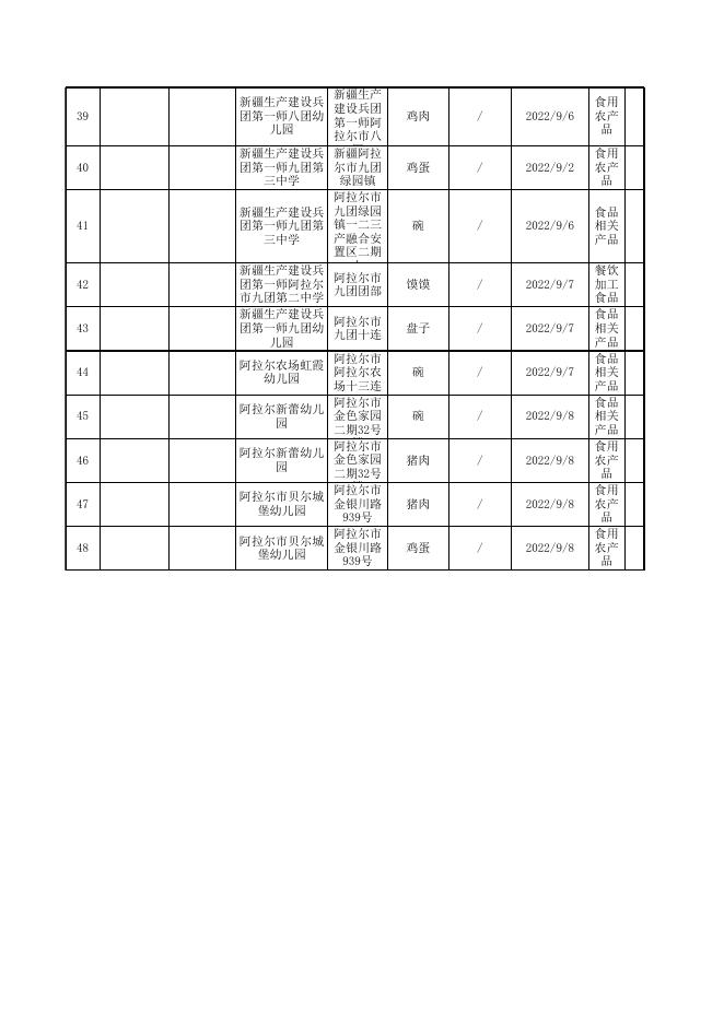普通食品合格表.xls