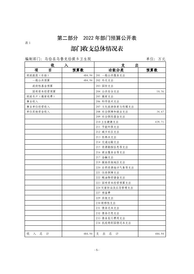 113002-乌恰县乌鲁克恰提乡卫生院2022年部门预算公开.pdf