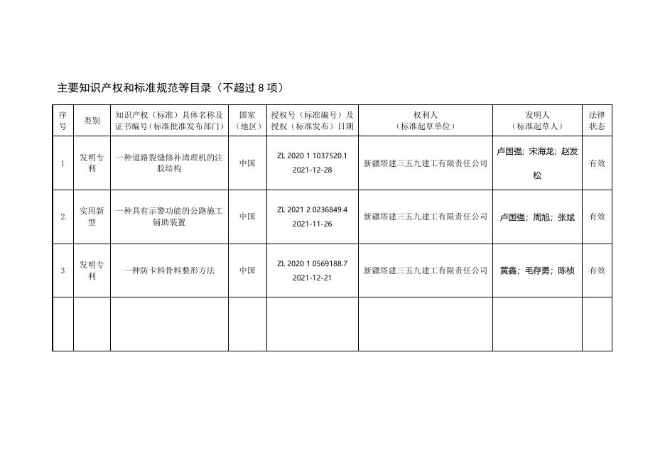 关于提名2022年兵团科学技术奖项目的公示_通知公告_新闻中心_第一师阿拉尔市人民政府门户网站.docx