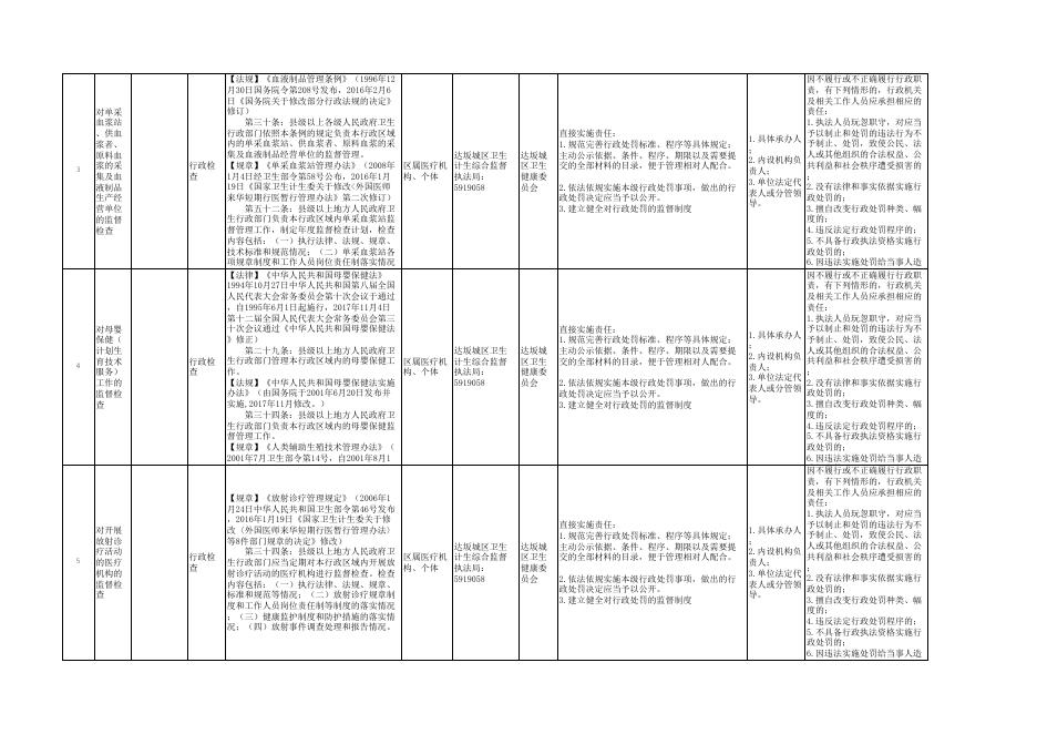 达坂城区卫生健康委员会部门权责清单.xls