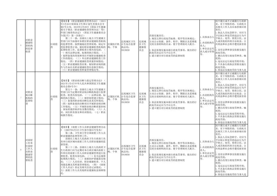 达坂城区卫生健康委员会部门权责清单.xls