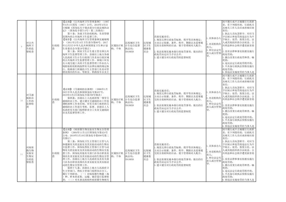 达坂城区卫生健康委员会部门权责清单.xls