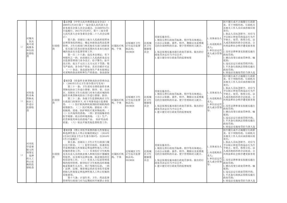 达坂城区卫生健康委员会部门权责清单.xls