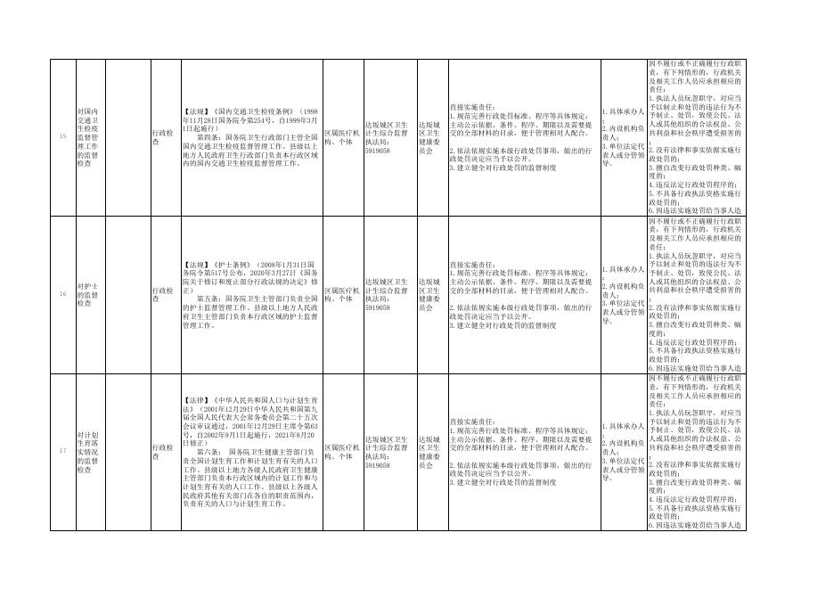 达坂城区卫生健康委员会部门权责清单.xls