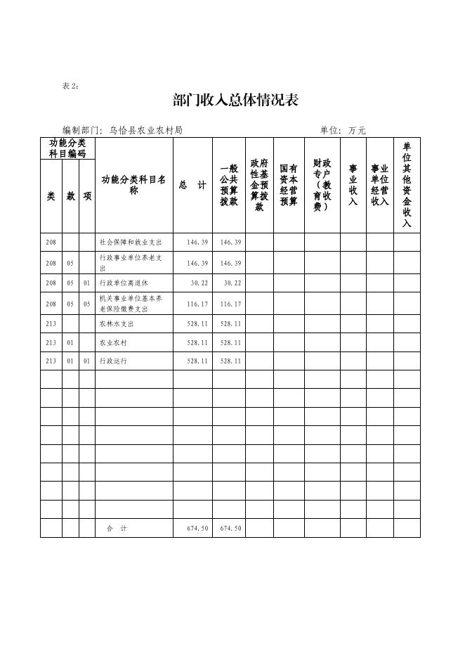 303002-乌恰县农业农村局2022年部门预算公开.pdf