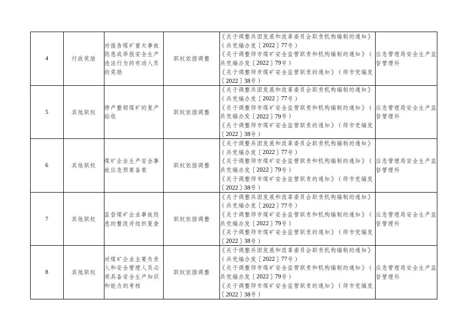 1.权责清单即时调整表.doc