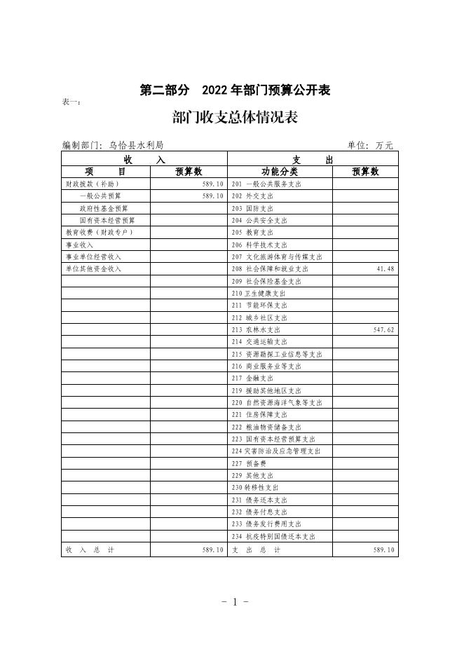 310002-乌恰县水利局2022年部门预算公开.pdf