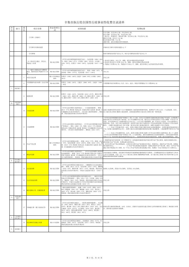 辛集市执行的行政事业性收费目录清单（20221025）.xlsx