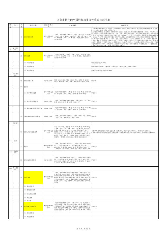 辛集市执行的行政事业性收费目录清单（20221025）.xlsx