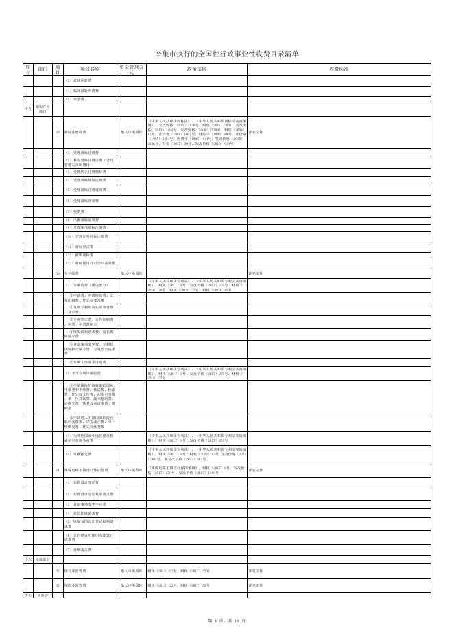 辛集市执行的行政事业性收费目录清单（20221025）.xlsx
