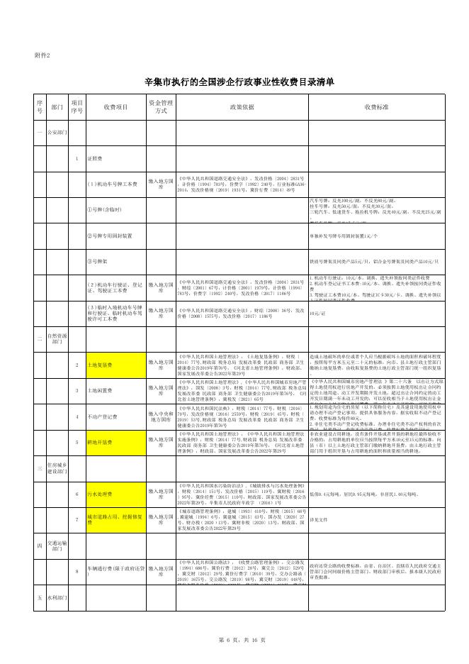 辛集市执行的行政事业性收费目录清单（20221025）.xlsx