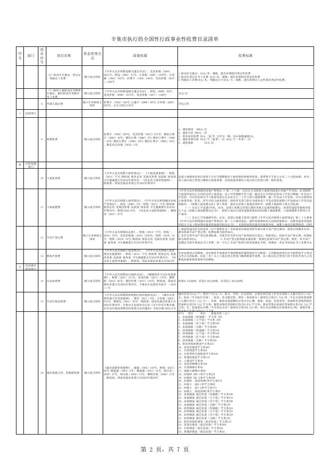 辛集市执行的全国性行政事业性收费目录清单（20230322）.xlsx