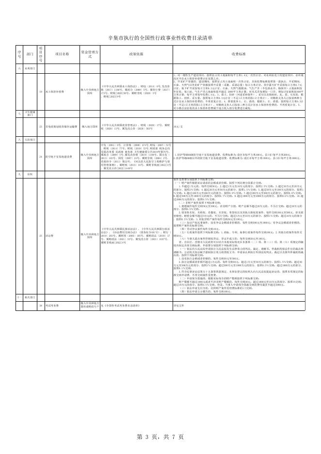 辛集市执行的全国性行政事业性收费目录清单（20230322）.xlsx