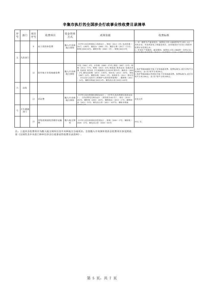 辛集市执行的全国性行政事业性收费目录清单（20230322）.xlsx