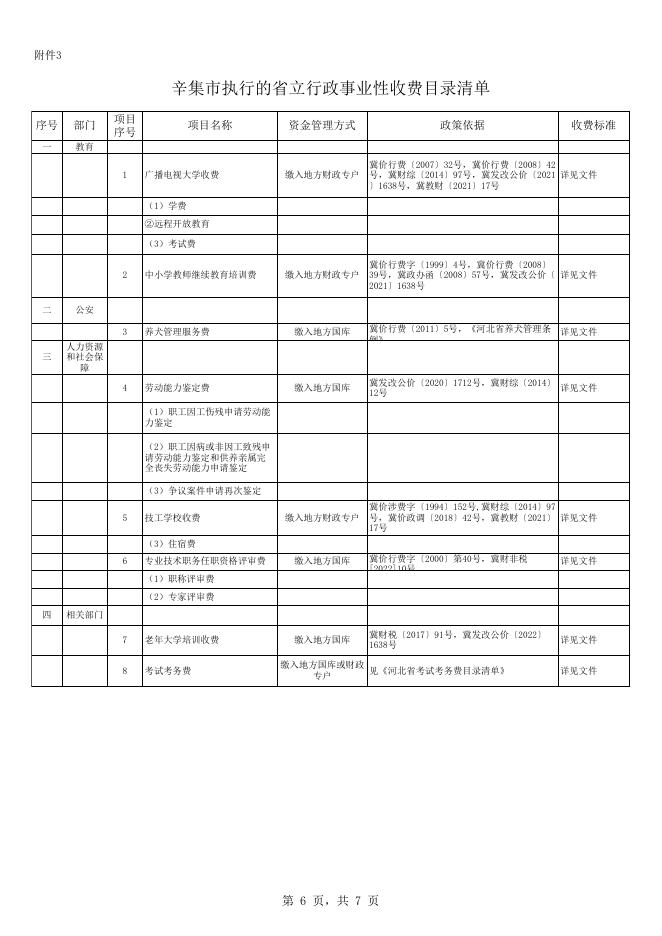 辛集市执行的全国性行政事业性收费目录清单（20230322）.xlsx