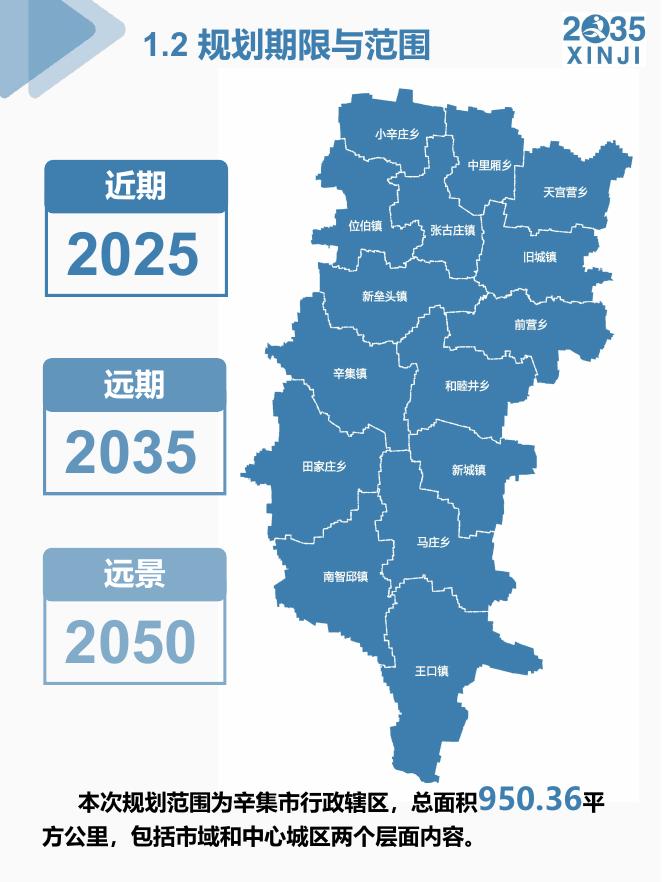 辛集市国土空间总体规划（2021-2035年）-征求意见版.pdf