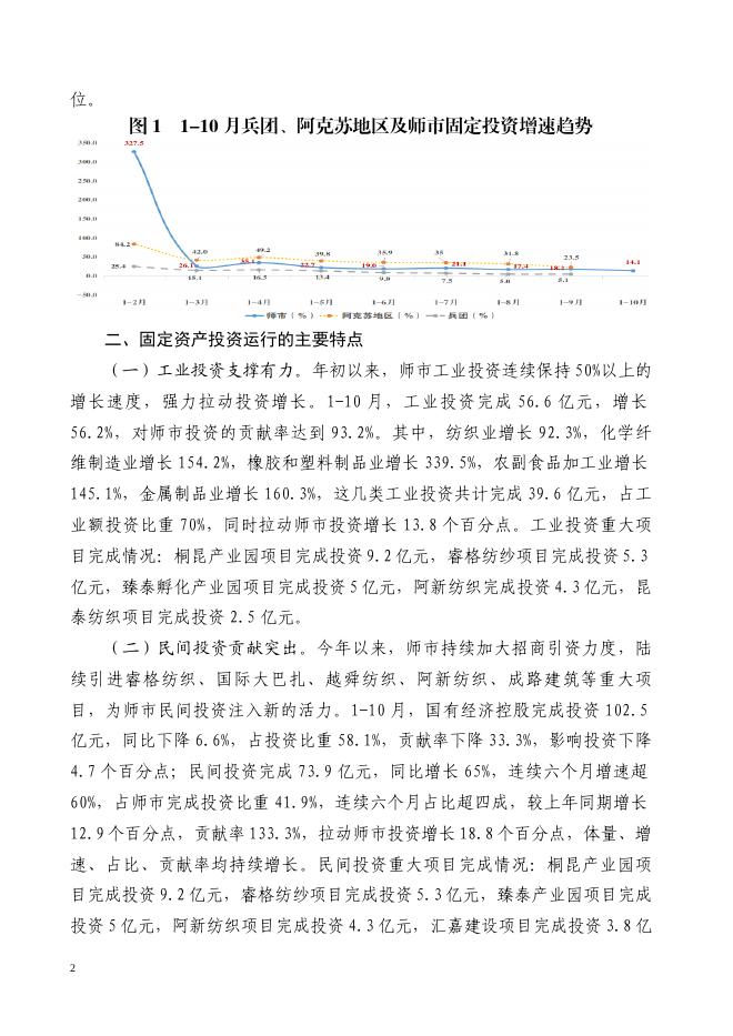 2022年一师《塔里木统计》第七十五期（1-10月固定资产投资分析）.doc