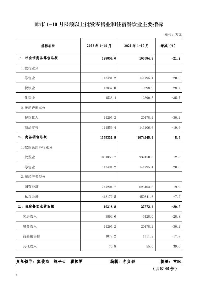 2022年一师《塔里木统计》第七十六期（1-10月商业分析）.doc