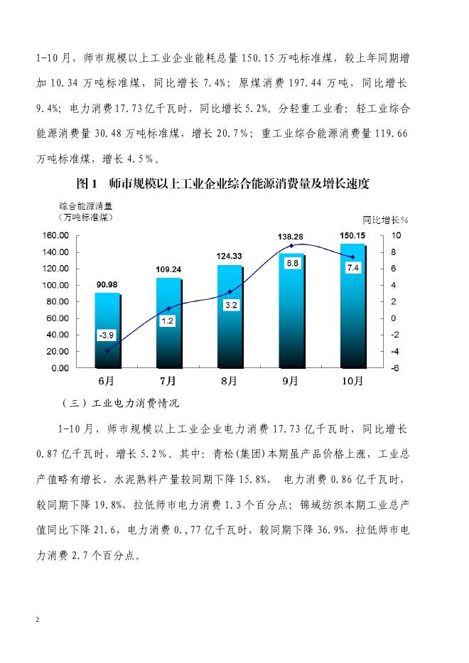 2022年一师《塔里木统计》第七十九期（1-10月能源分析）.doc