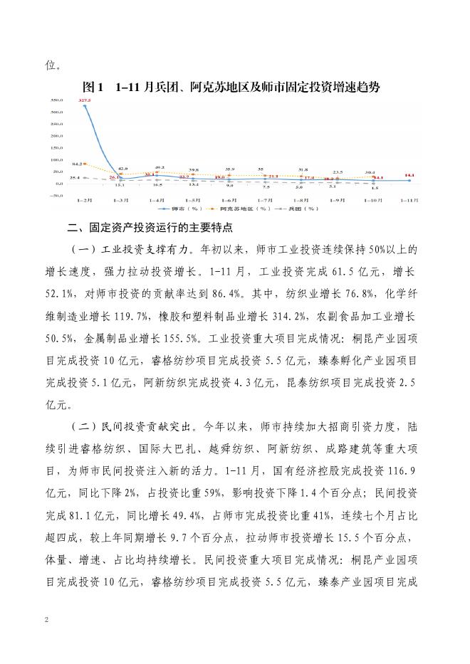 2022年一师《塔里木统计》第八十二期（1-11月固定资产投资分析）.doc