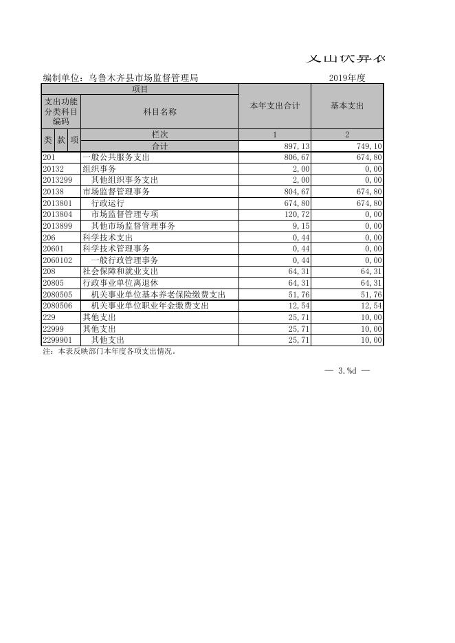 乌鲁木齐县市场监督管理局2019年度部门决算报表公开.XLS.xls