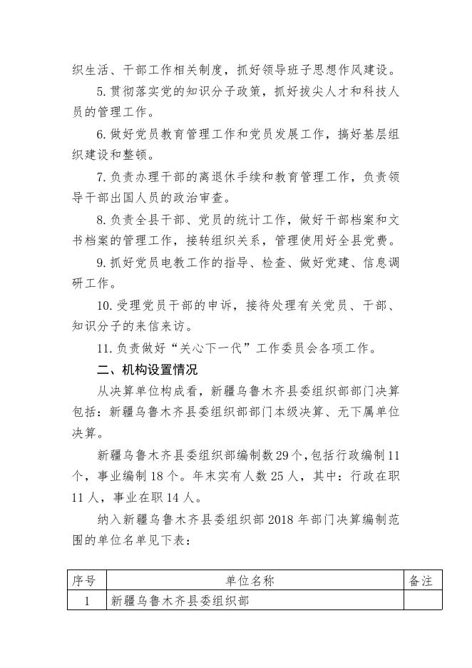 2018年度乌鲁木齐县委组织部部门决算公开说明.doc