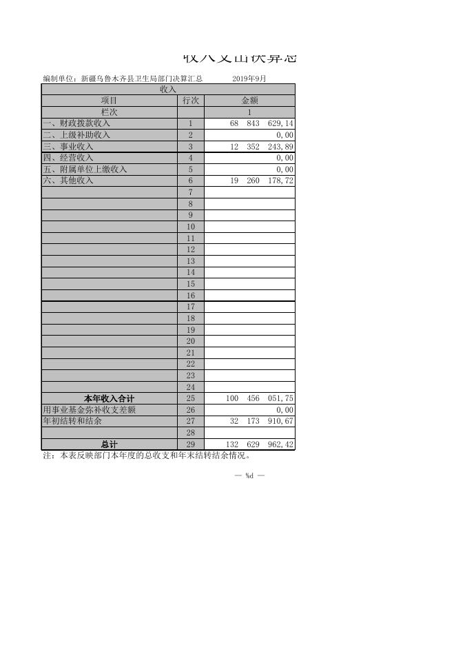 2018年度新疆乌鲁木齐县卫生局部门决算汇总部门决算公开报表.XLS.xls