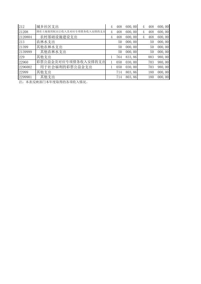 2018年度新疆乌鲁木齐县卫生局部门决算汇总部门决算公开报表.XLS.xls