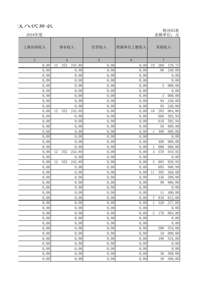 2018年度新疆乌鲁木齐县卫生局部门决算汇总部门决算公开报表.XLS.xls