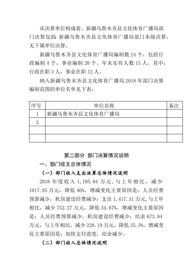 2018年度乌鲁木齐县文化体育广播局部门决算公开说明.docx