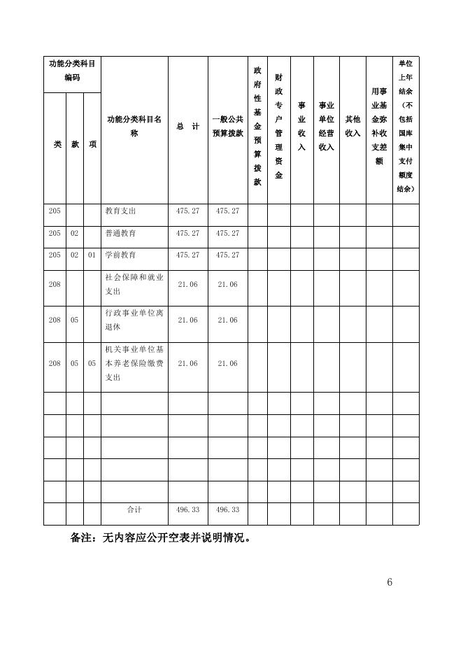 82-2019年县幼儿园预算公开.docx