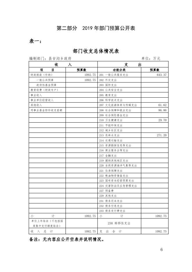 96-2019年县甘沟乡人民政府预算公开.doc