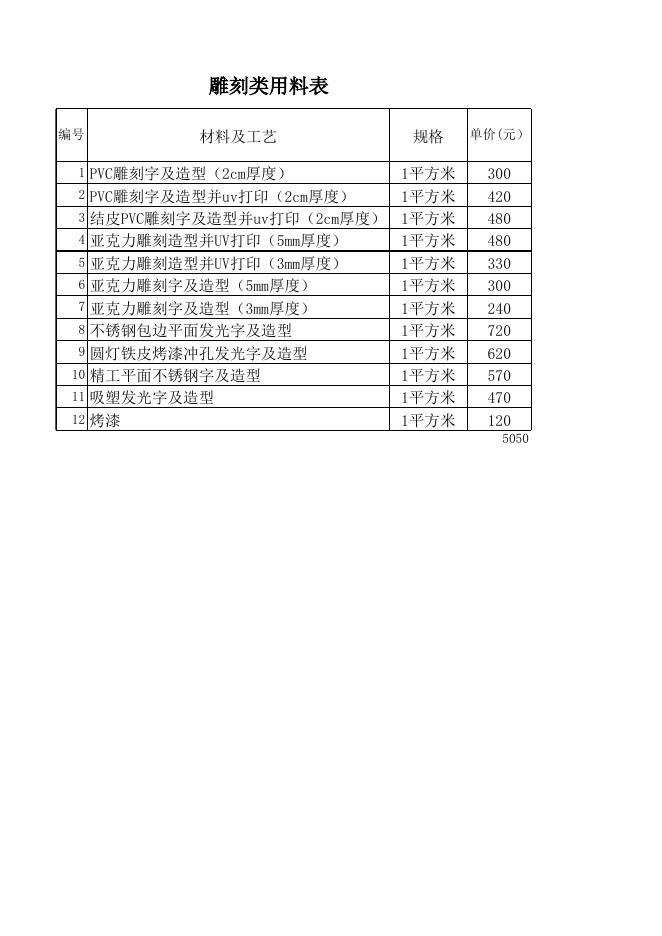 福州市鼓楼实验小学文化氛围布置服务项目-附件20201021.xls