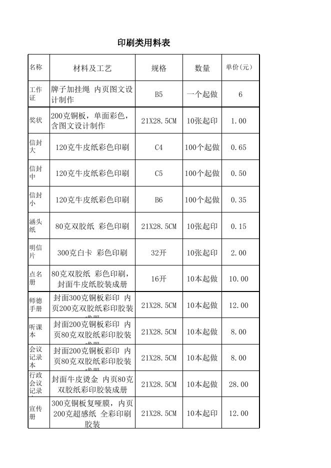 福州市鼓楼实验小学文化氛围布置服务项目-附件20201021.xls