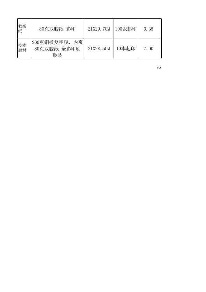 福州市鼓楼实验小学文化氛围布置服务项目-附件20201021.xls