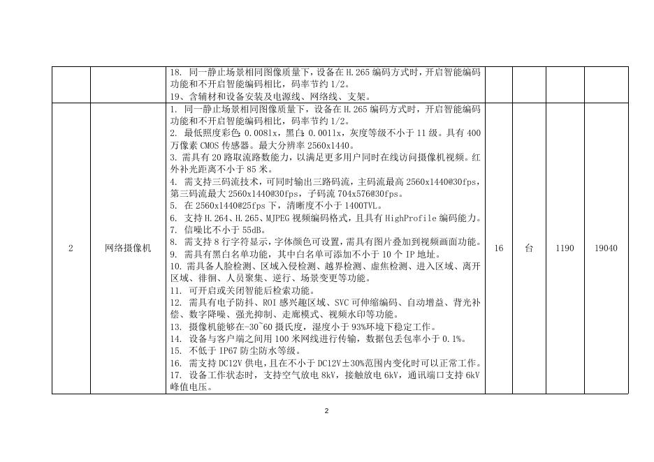 051-鼓楼区庆城幼儿园附件-网络监控.docx