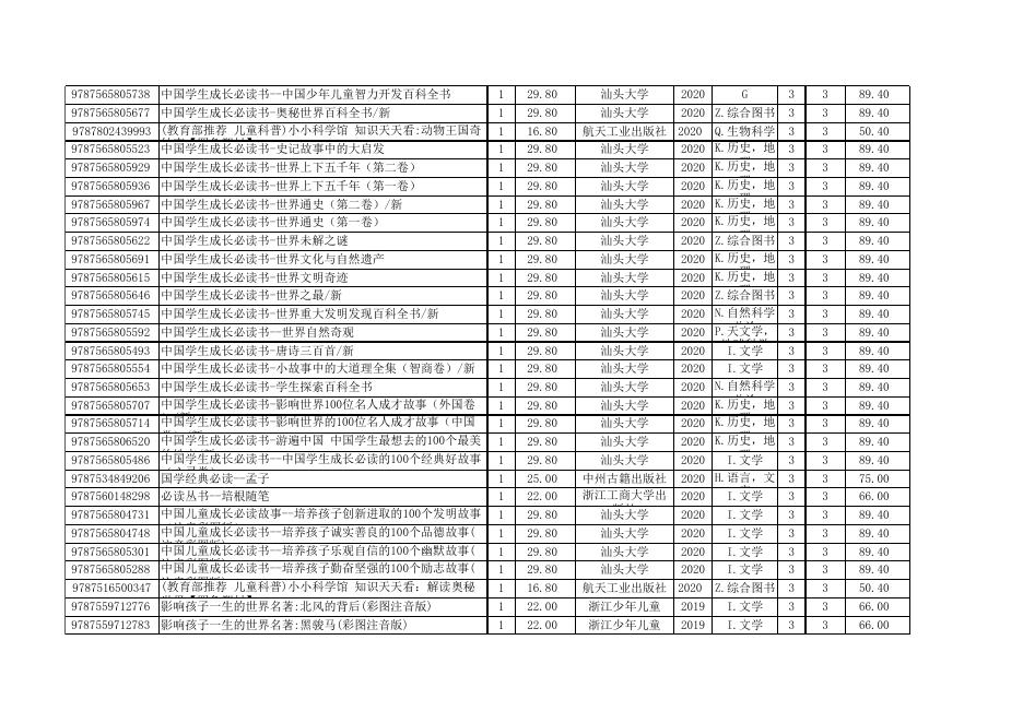 17附件福州市斗南小学图书馆图书采购项目20210430.xlsx