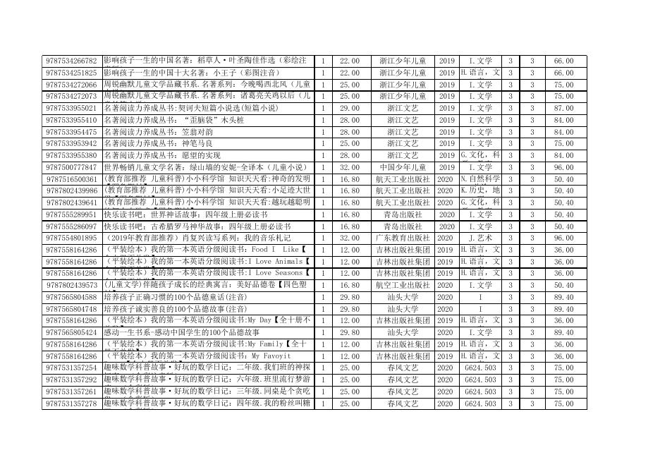 17附件福州市斗南小学图书馆图书采购项目20210430.xlsx