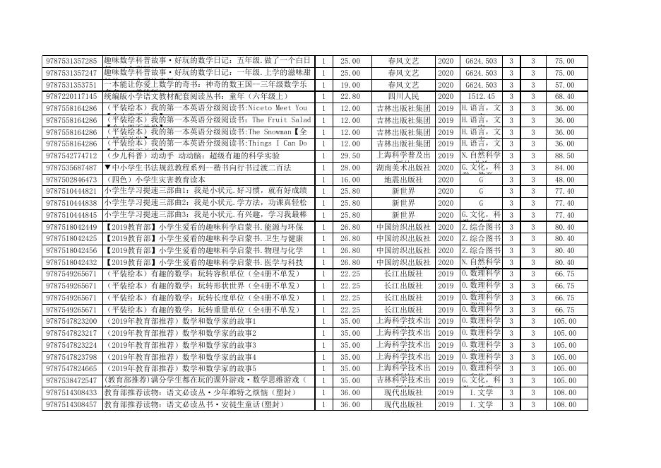 17附件福州市斗南小学图书馆图书采购项目20210430.xlsx