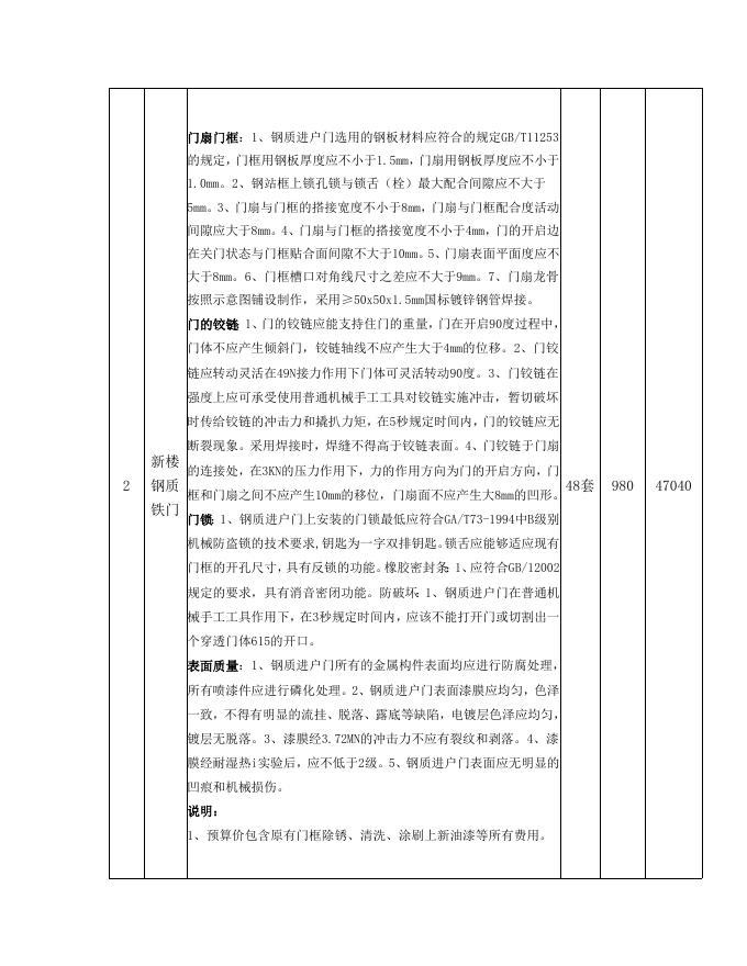 附件-福州市鼓楼第一中心小学钢制铁门采购项目-20210618.doc