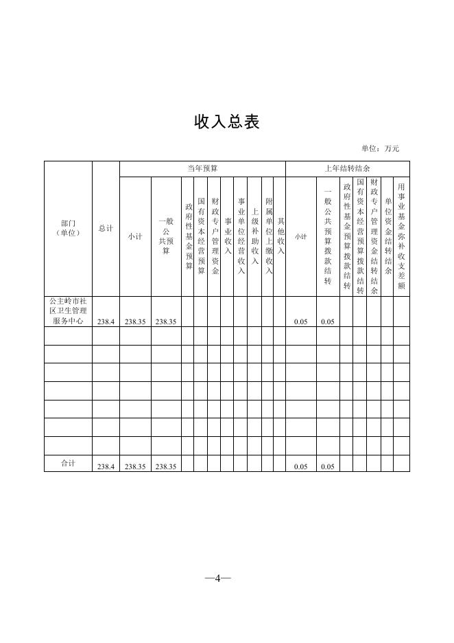 403002公主岭市社区卫生管理服务中心2022 年部门预算.pdf